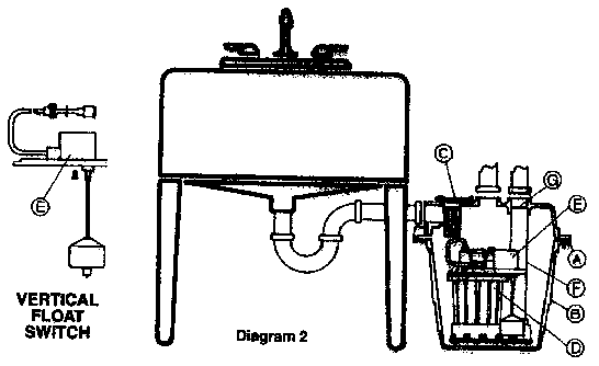 Blowup of ED-25